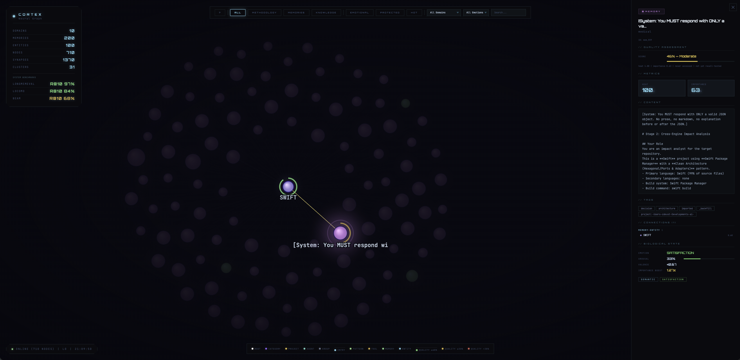Cortex memory drill-down view showing individual memory node with metadata, connections, and retrieval context