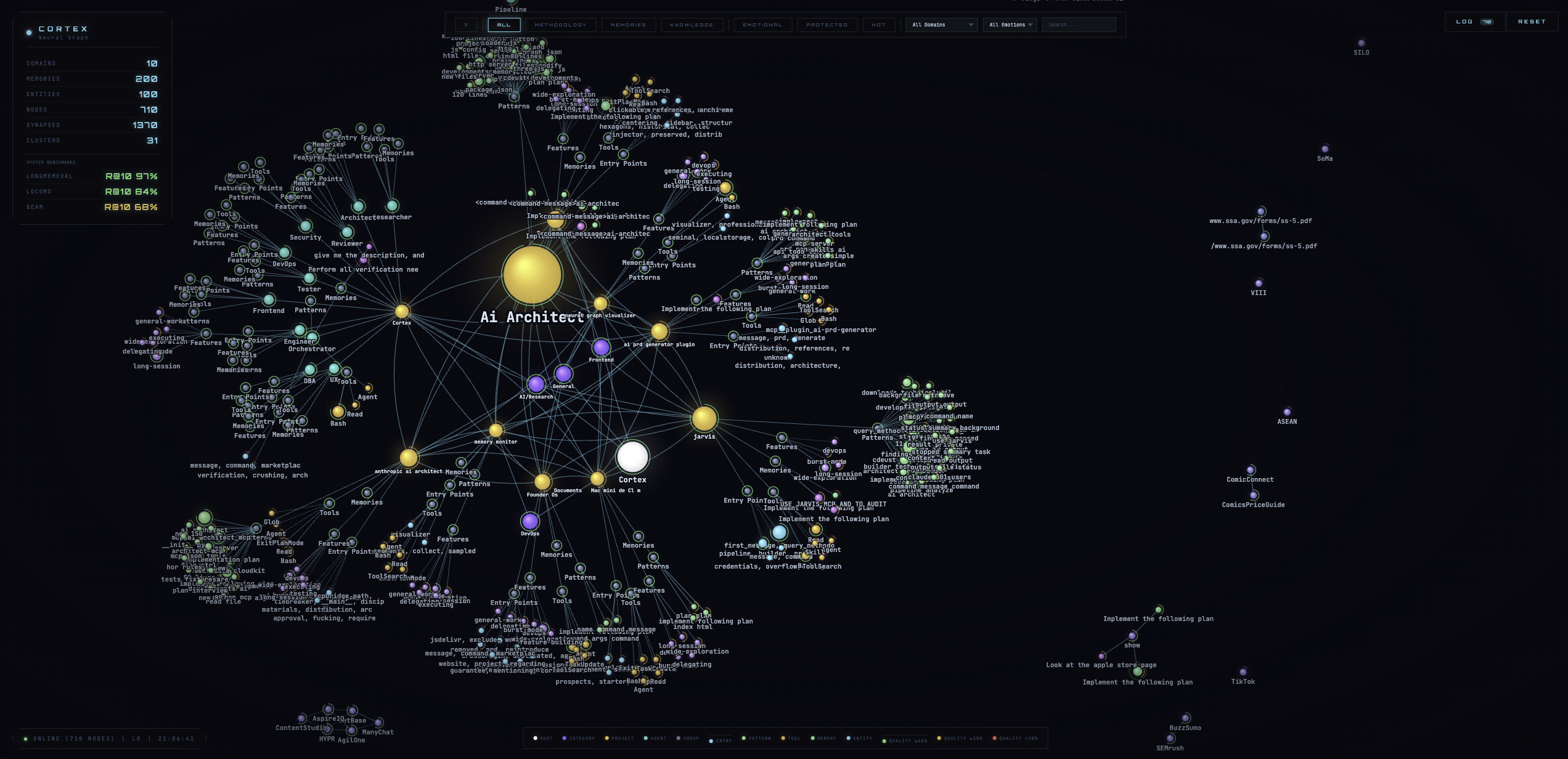 Cortex neural graph visualization showing 716 memory nodes, 1,378 synapses, and 31 clusters across 10 domains