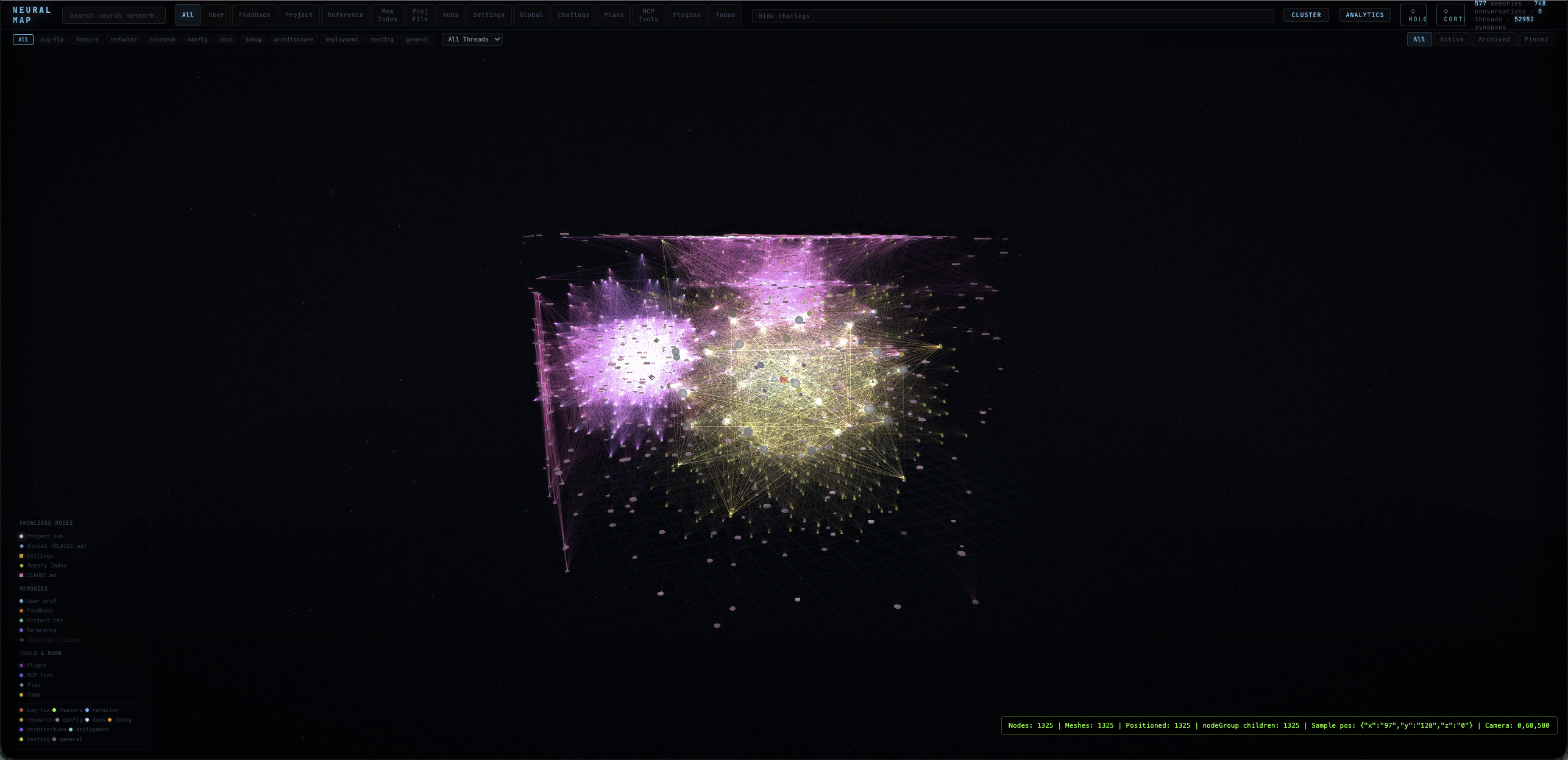 Neural Graph cluster view showing 1,325 nodes in a 3D volumetric layout with thread filtering, category tagging, and real-time debug overlay