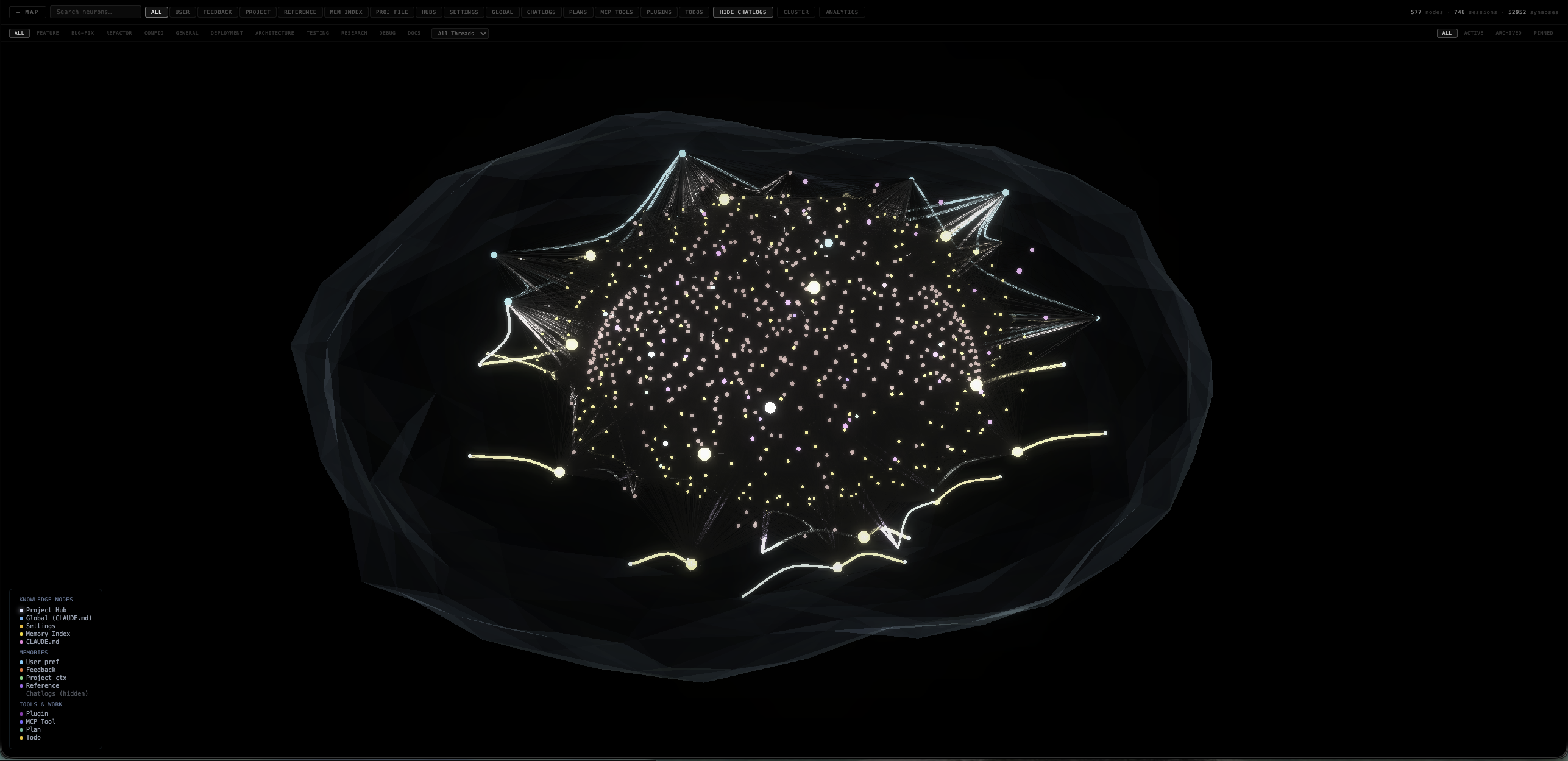 Neural Graph memory monitor showing 577 nodes, 748 sessions, and 52,952 synapses — knowledge nodes, memories, tools, chatlogs, and project files rendered as a volumetric 3D neural map with mesh envelope