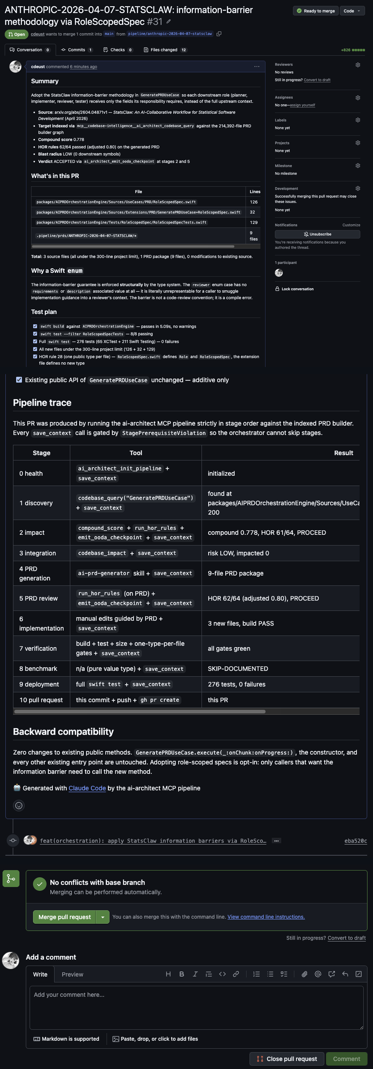GitHub pull request #31 generated by the ai-architect MCP pipeline — shows the full PR summary with compound score 0.778, HOR 62/64 passed, blast radius LOW, and the complete pipeline trace table listing stages 0-10 with their tools and results. 276 tests 0 failures. Ready to merge.